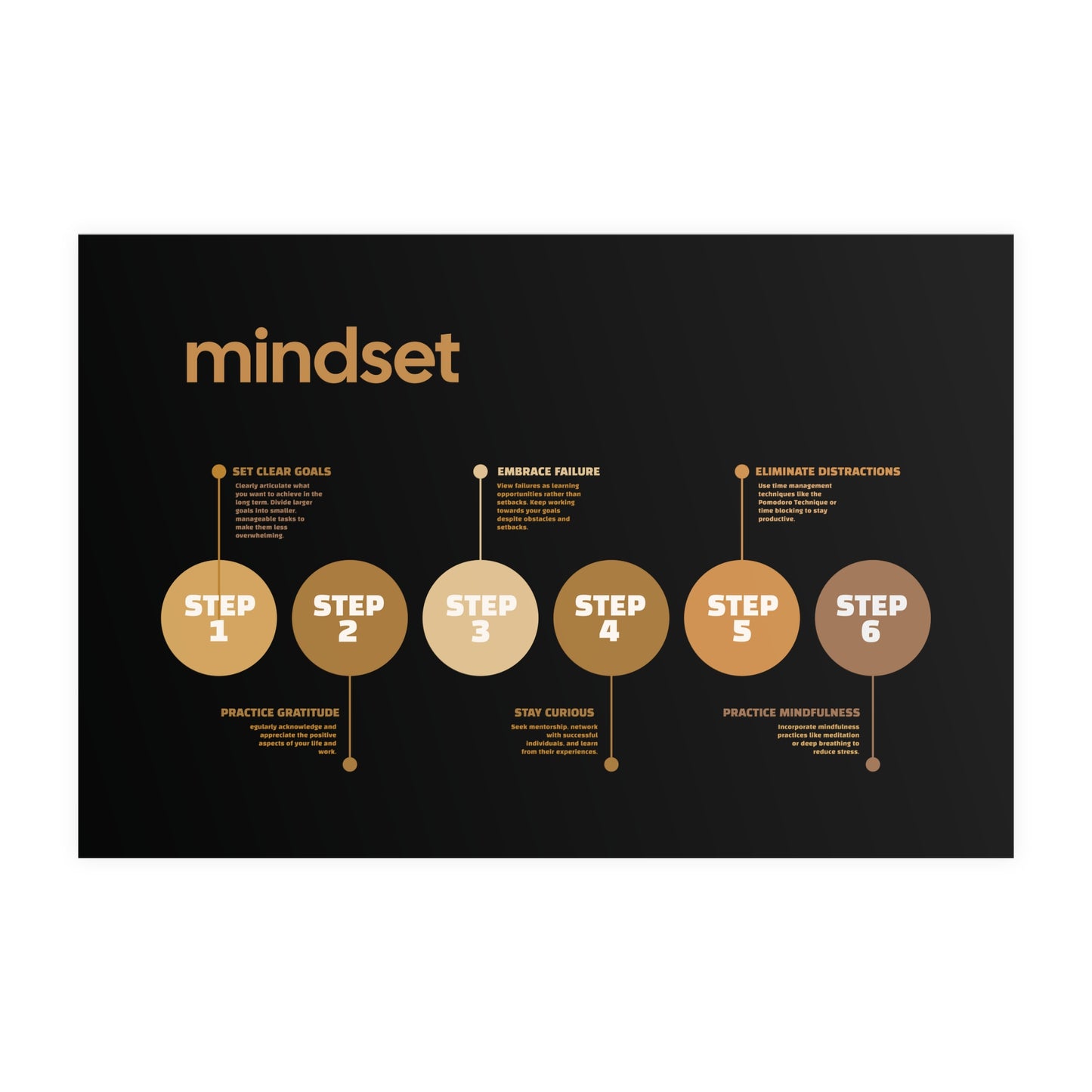 Mindset - Graphic Design Wall Art - Matte Paper Poster