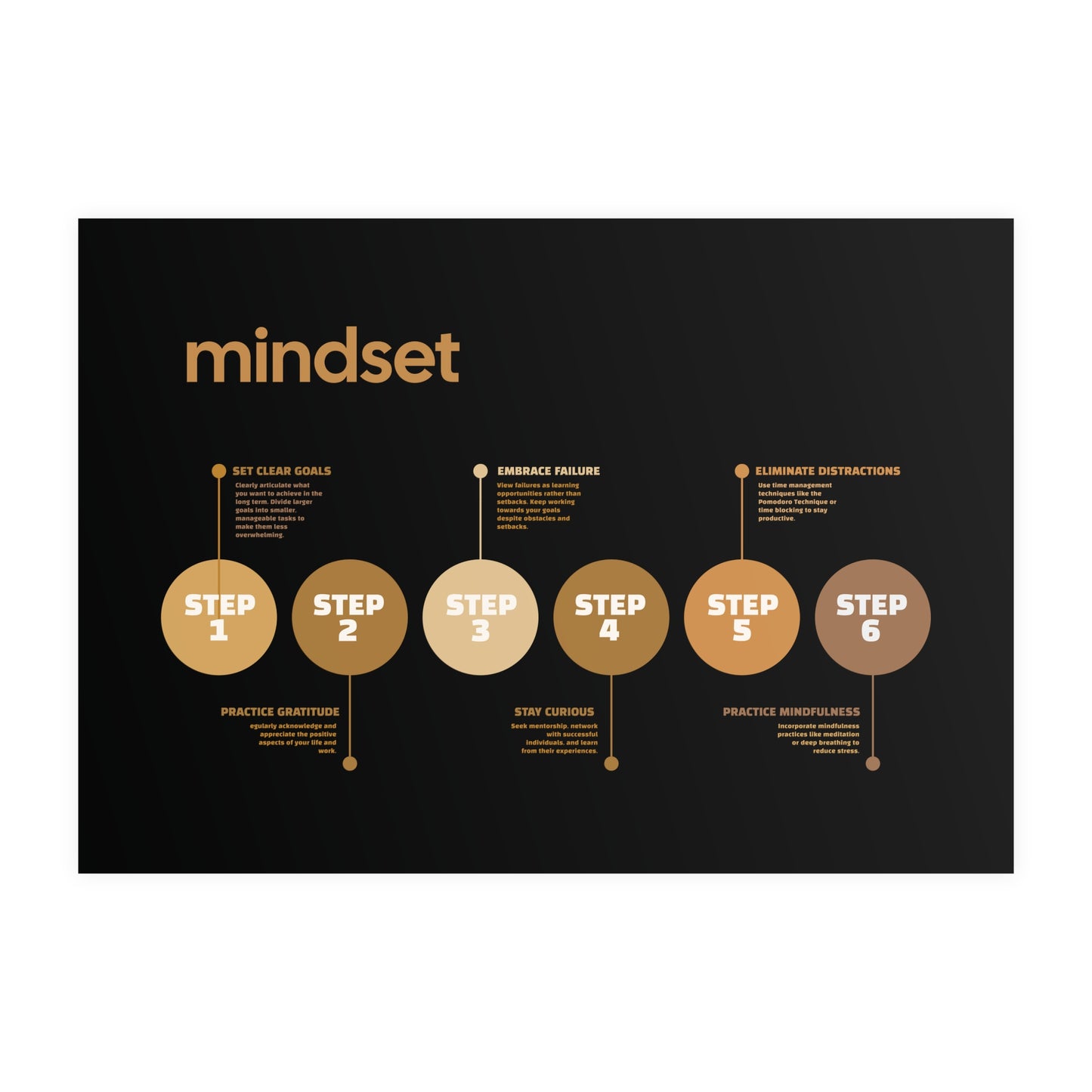 Mindset - Graphic Design Wall Art - Matte Paper Poster