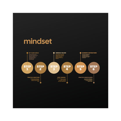 Mindset - Graphic Design Wall Art - Matte Paper Poster