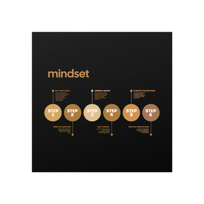 Mindset - Graphic Design Wall Art - Matte Paper Poster