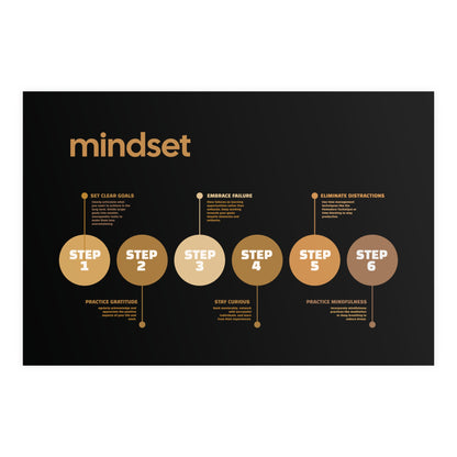 Mindset - Graphic Design Wall Art - Matte Paper Poster