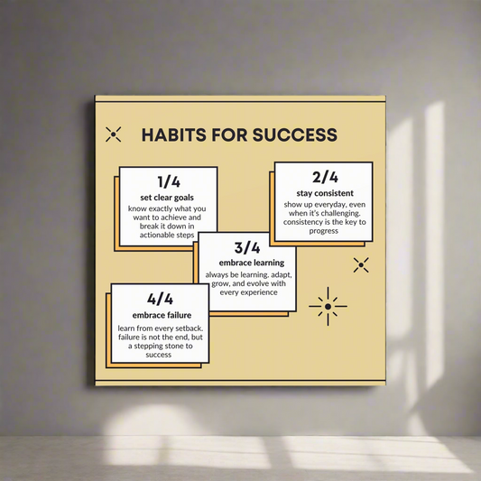 Habits For Success - Graphic Design Wall Art - Matte Paper Poster